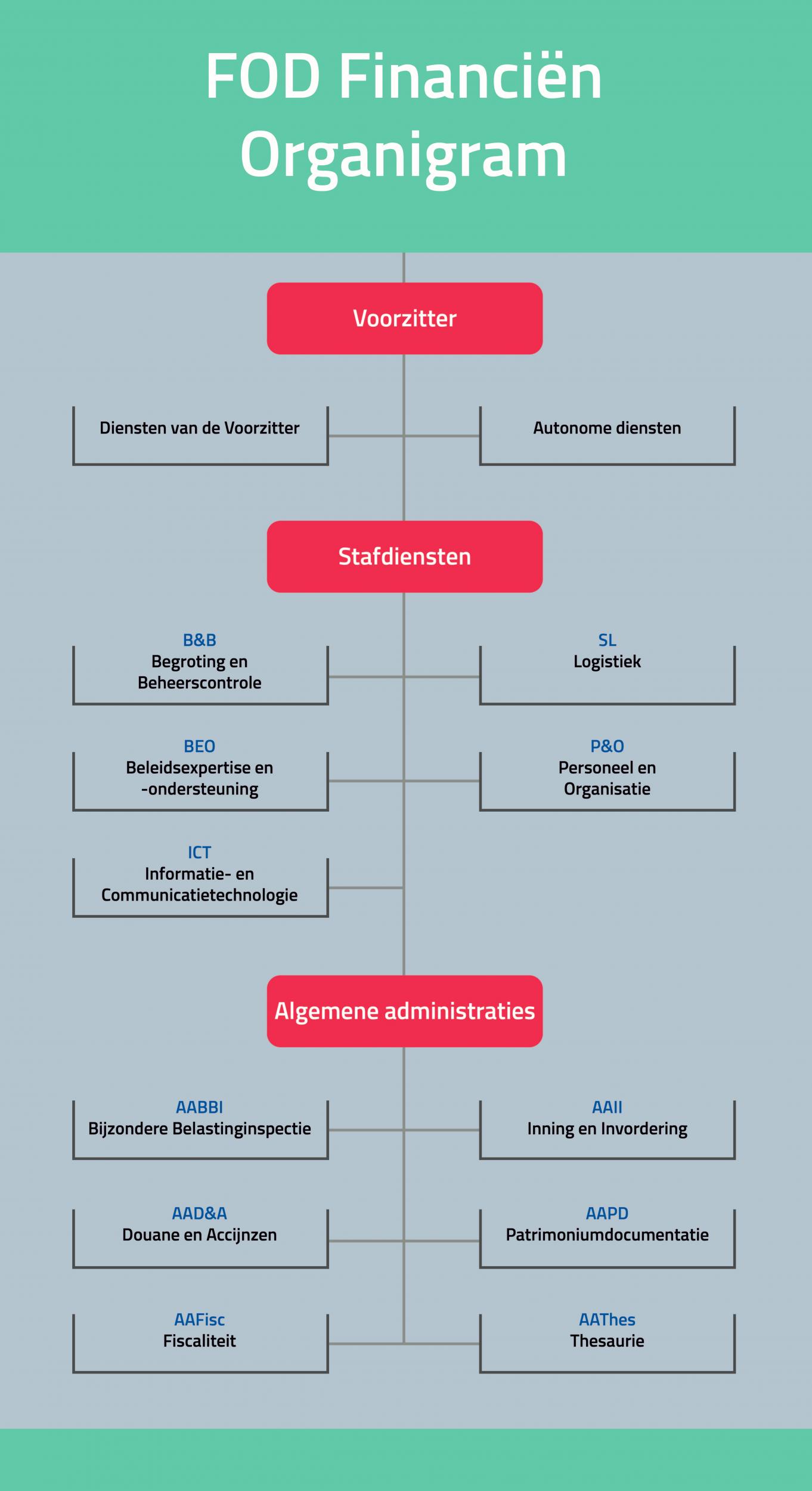 organigramme-nl.jpg